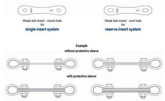 Weak Link Sheath - Reserve System