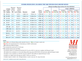 -Mountain High Cylinder Dimensions / Weight Chart